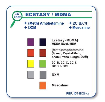 is mdma hard to test for|mdma drug test meaning.